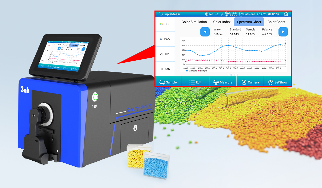 Detect the color of color masterbatch raw material
